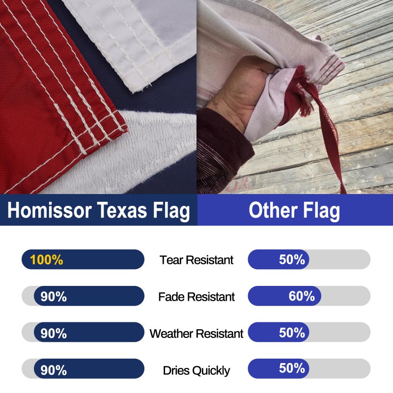 Homissor State of Texas 3x5 Feet Flag - Embroidered Sewn TX Flags Heavy Duty Outdoor Nylon Flags Vivid Color - Brass Grommets and 4 Stitch Hemming - Image 2